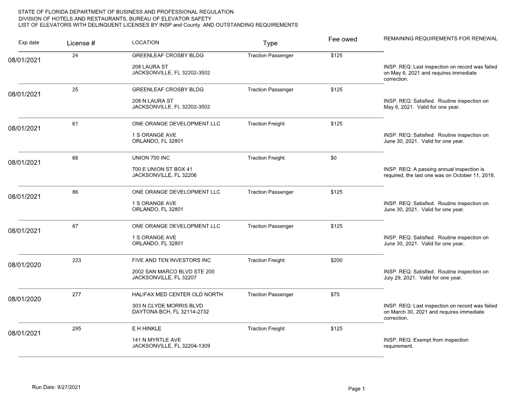 LIST of ELEVATORS with DELINQUENT LICENSES by INSP and County and OUTSTANDING REQUIREMENTS