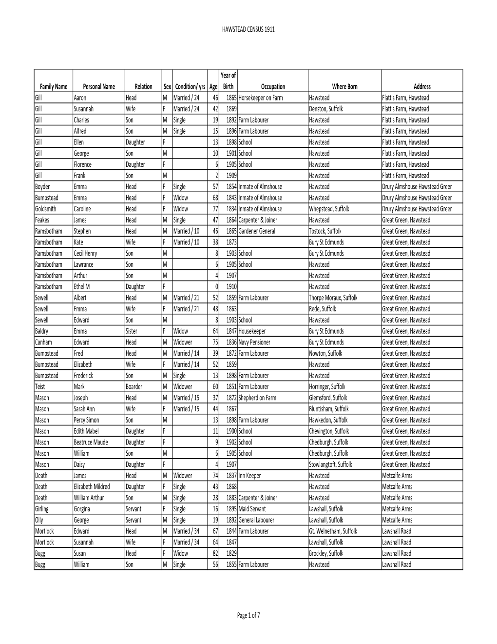 Hawstead Census 1911.Pdf