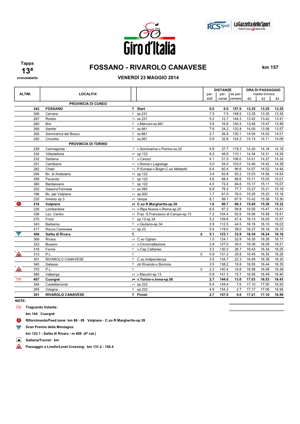 FOSSANO - RIVAROLO CANAVESE Km 157 Cronotabella VENERDÌ 23 MAGGIO 2014