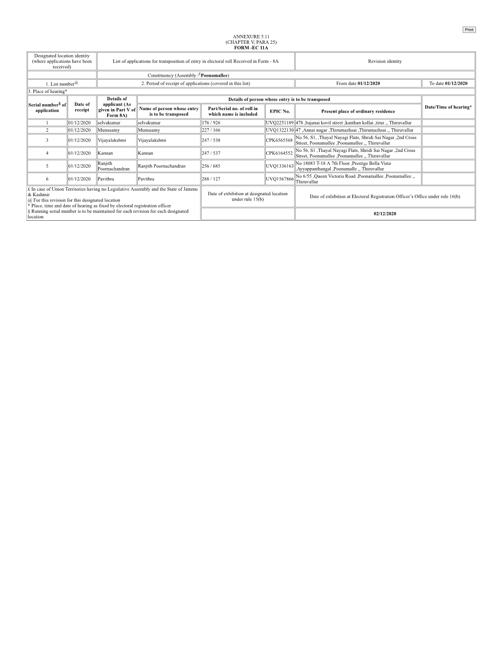 EC 11A Designated Location Identity