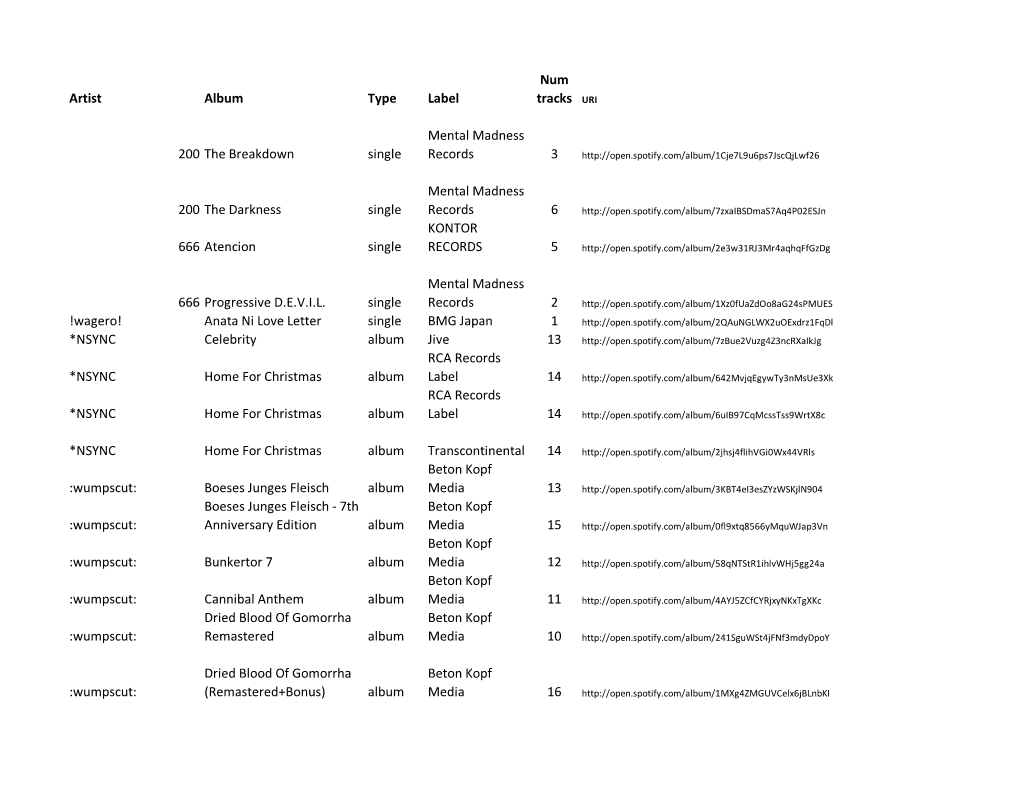 Artist Album Type Label Num Tracks URI 200 the Breakdown Single Mental Madness Records 3 200 the Darkness Single Mental Madness