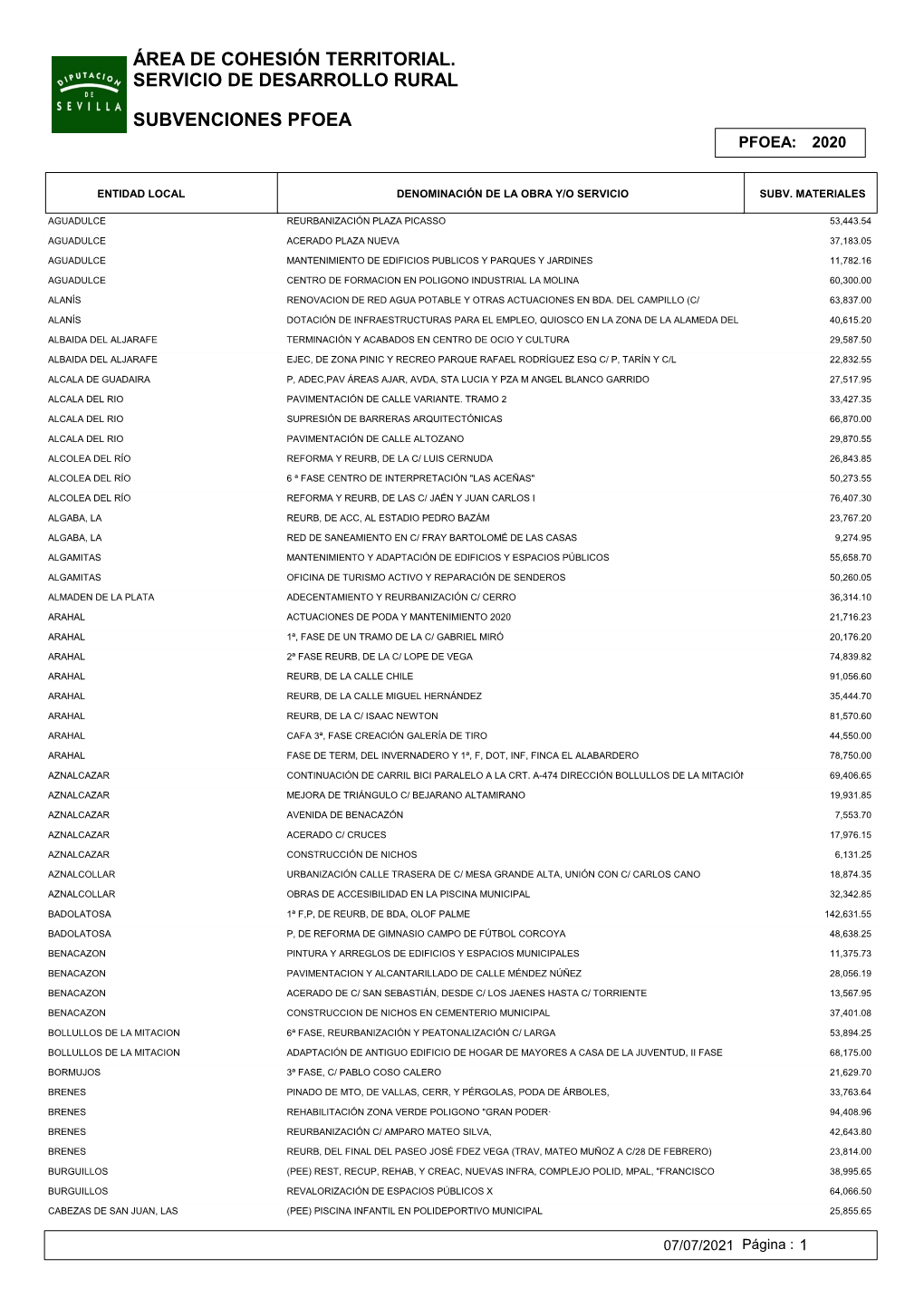 Subvenciones Materiales PFOEA 2020