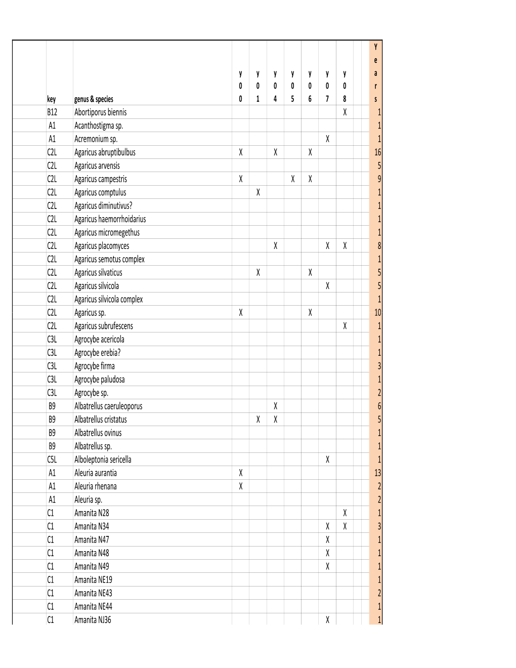 Coma2xcl.Pdf