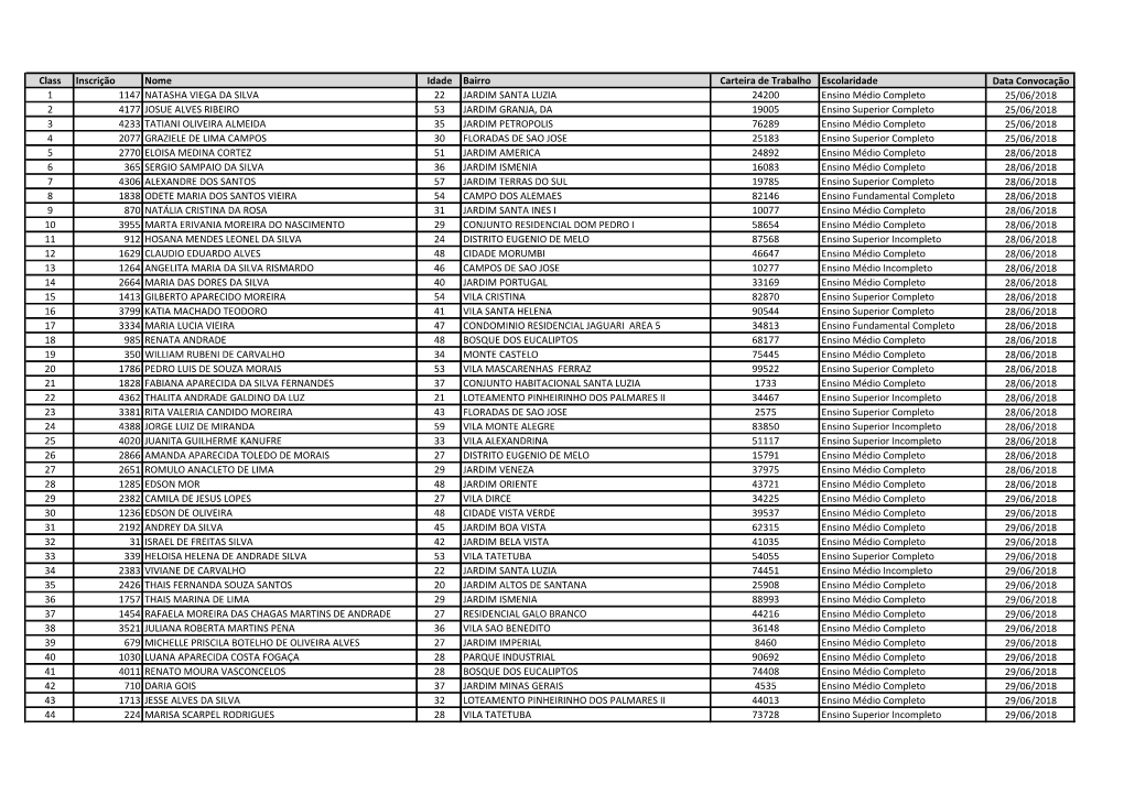 Class Inscrição Nome Idade Bairro Carteira De Trabalho Escolaridade