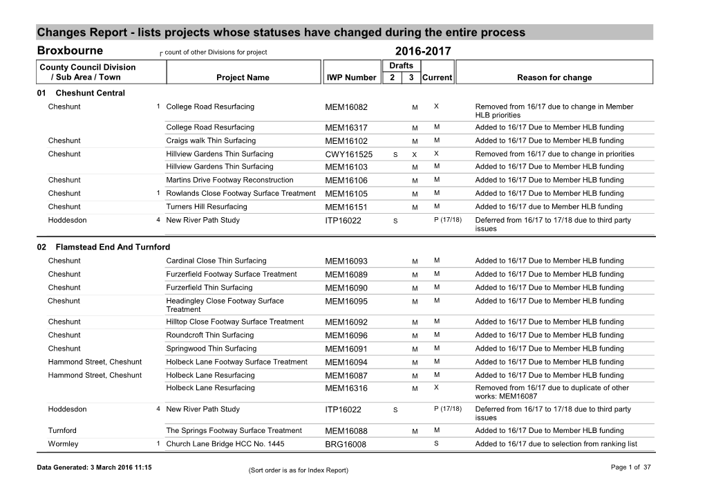 160314 07Di HIWP 2016&17 and FWP 2017&18 Appendix D