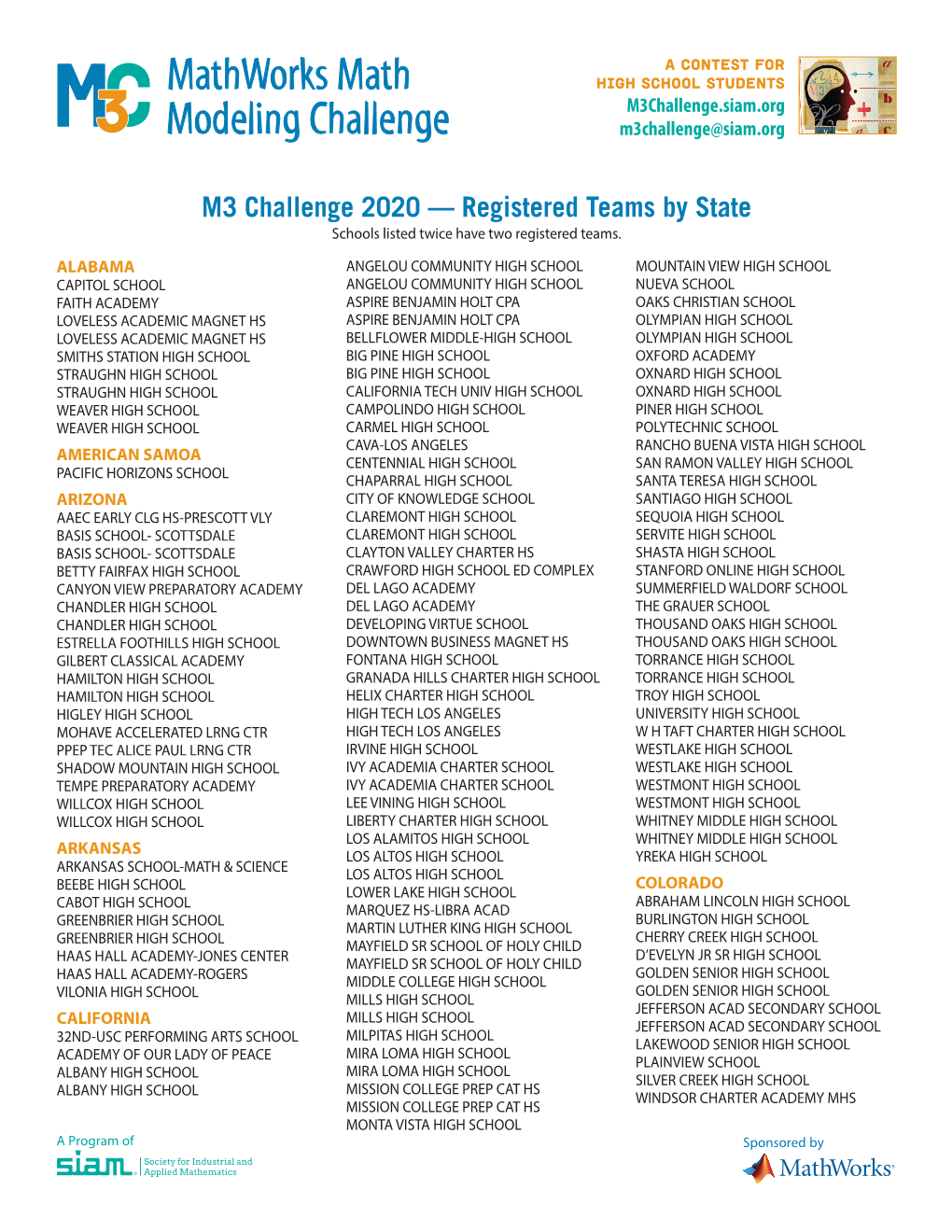 M3 Challenge 2020 — Registered Teams by State Schools Listed Twice Have Two Registered Teams