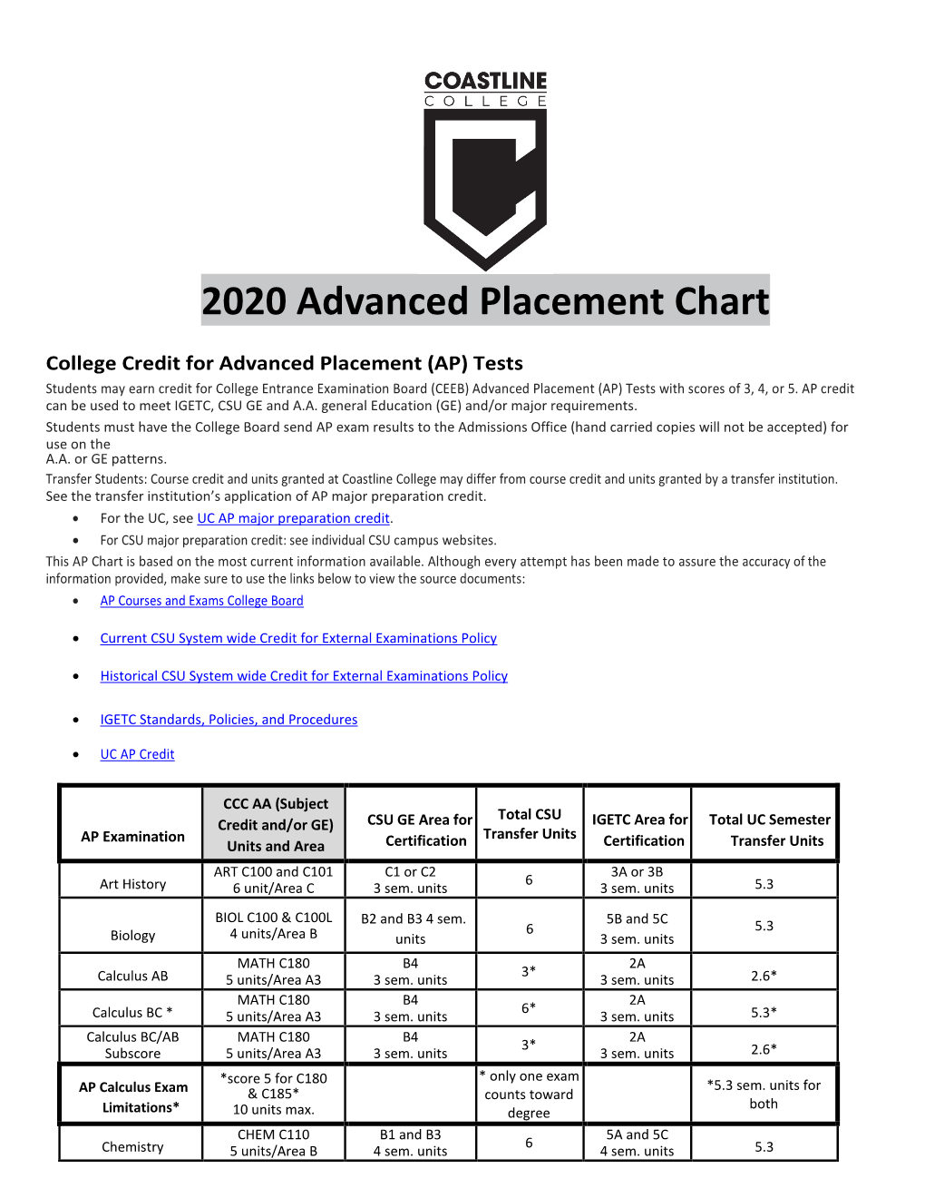 2020 Advanced Placement Chart