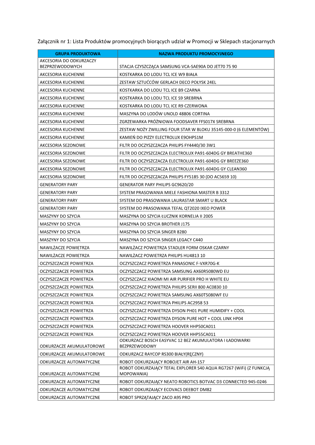 Załącznik Nr 1: Lista Produktów Promocyjnych Biorących Udział W Promocji W Sklepach Stacjonarnych