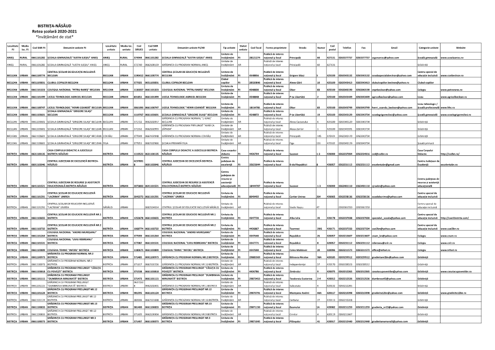 BISTRIȚA-NĂSĂUD Retea Școlară 2020-2021 *Învățământ De Stat*