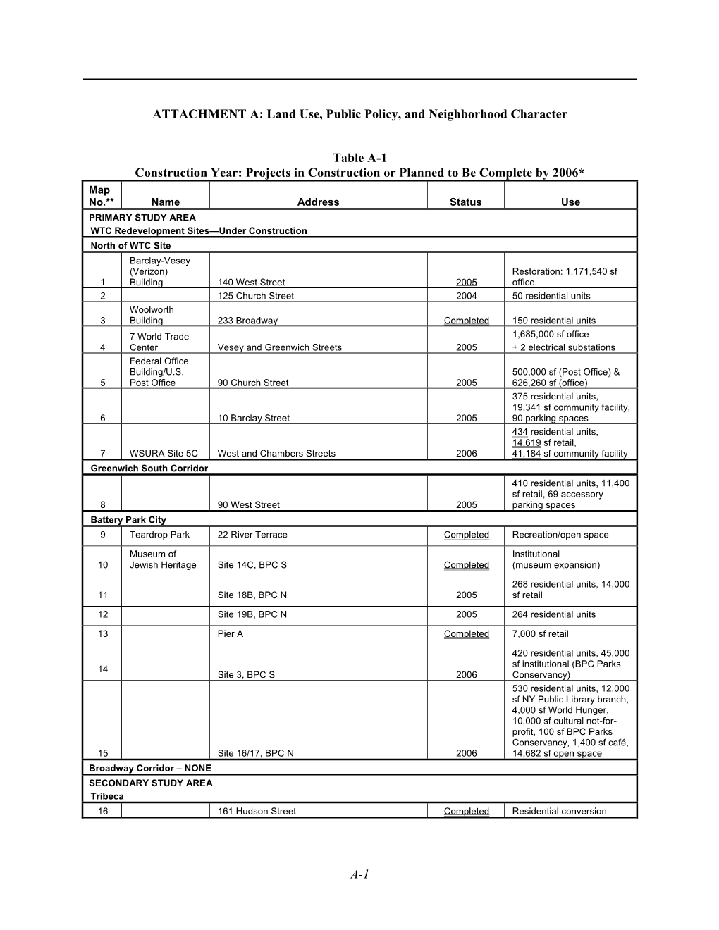 A-1 ATTACHMENT A: Land Use, Public Policy, and Neighborhood