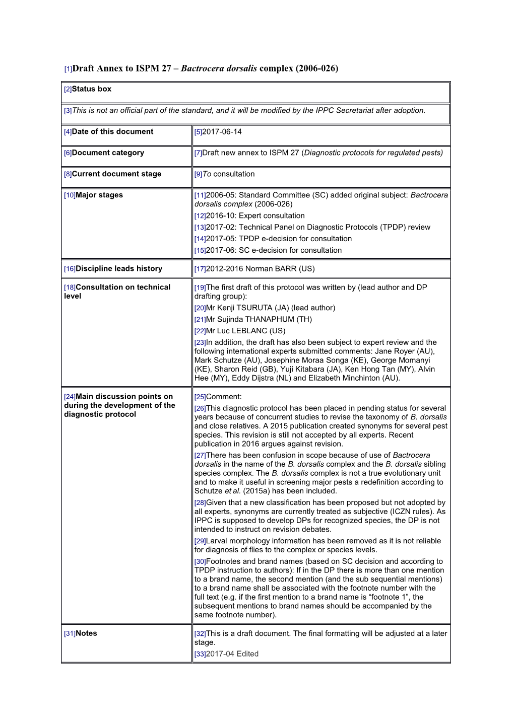 [1]Draft Annex to ISPM 27 – Bactrocera Dorsalis Complex (2006-026)