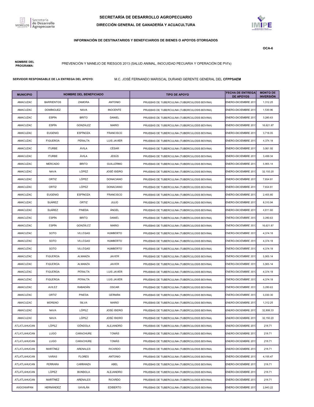 Secretaría De Desarrollo Agropecuario