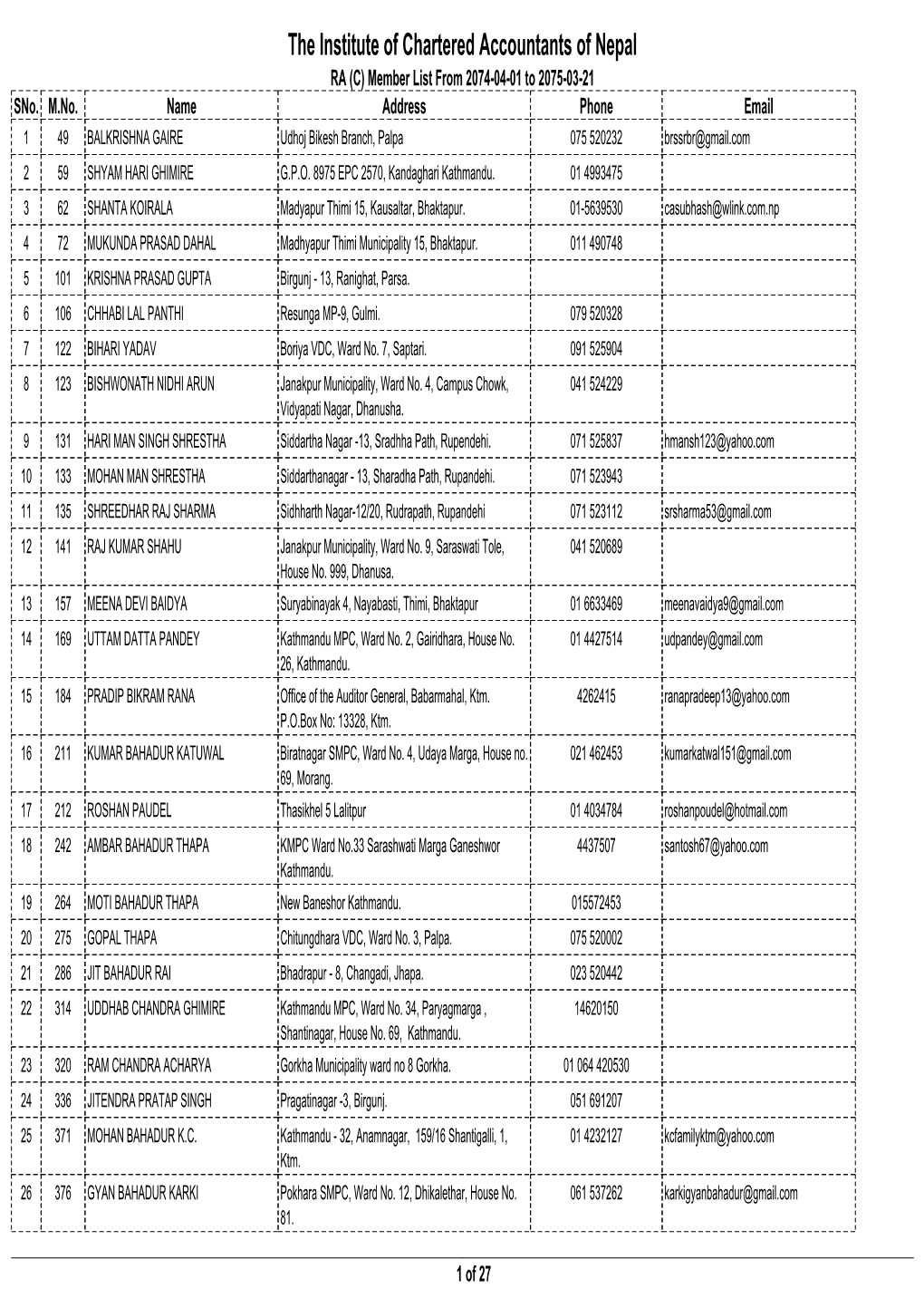 The Institute of Chartered Accountants of Nepal RA (C) Member List from 2074-04-01 to 2075-03-21 Sno