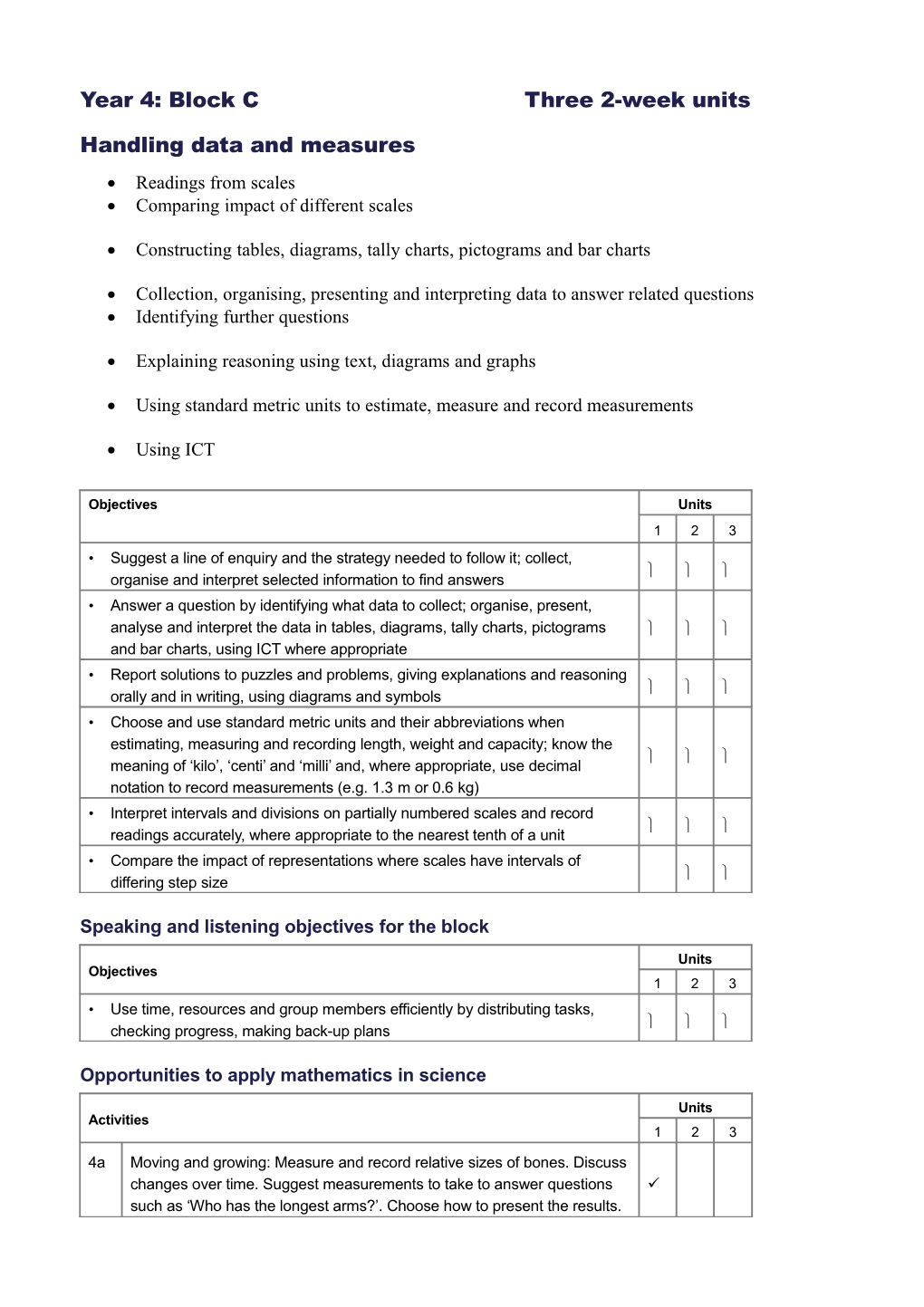 Year 4: Block C Three 2-Week Units