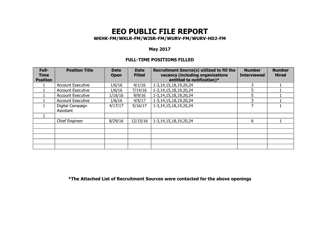 Eeo Public File Report Wkhk-Fm/Wklr-Fm/Wjsr-Fm/Wurv-Fm/Wurv-Hd2-Fm