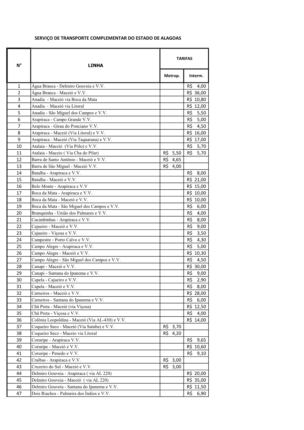 1 4,00 R$ 2 36,00 R$ 3 10,80 R$ 4 12,00 R$ 5 5,50 R$ 6 5,00