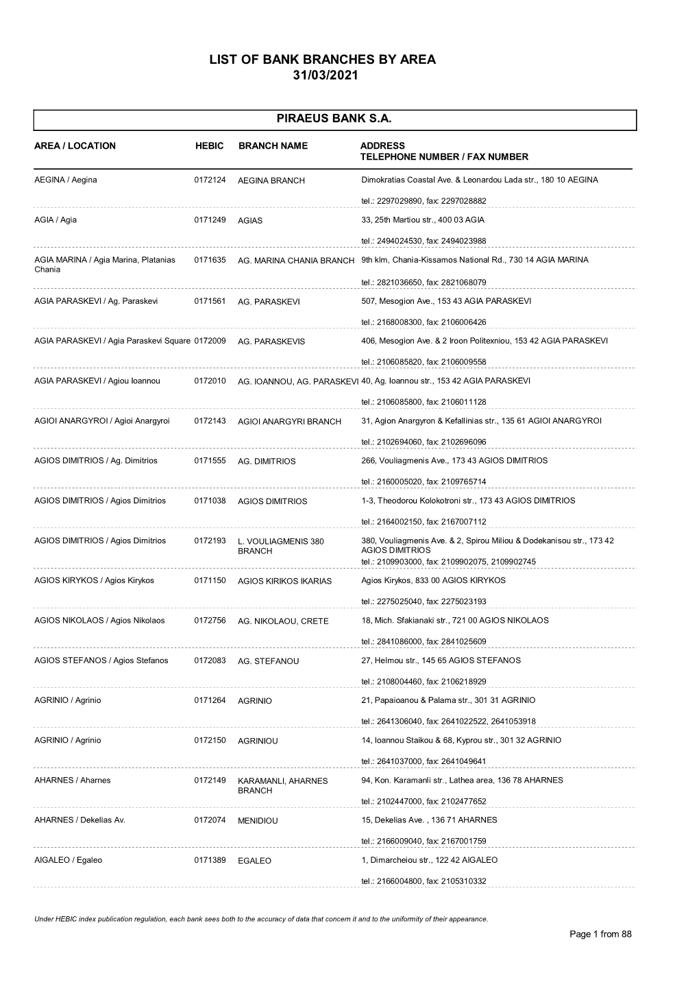 List of Bank Branches by Area 31/03/2021