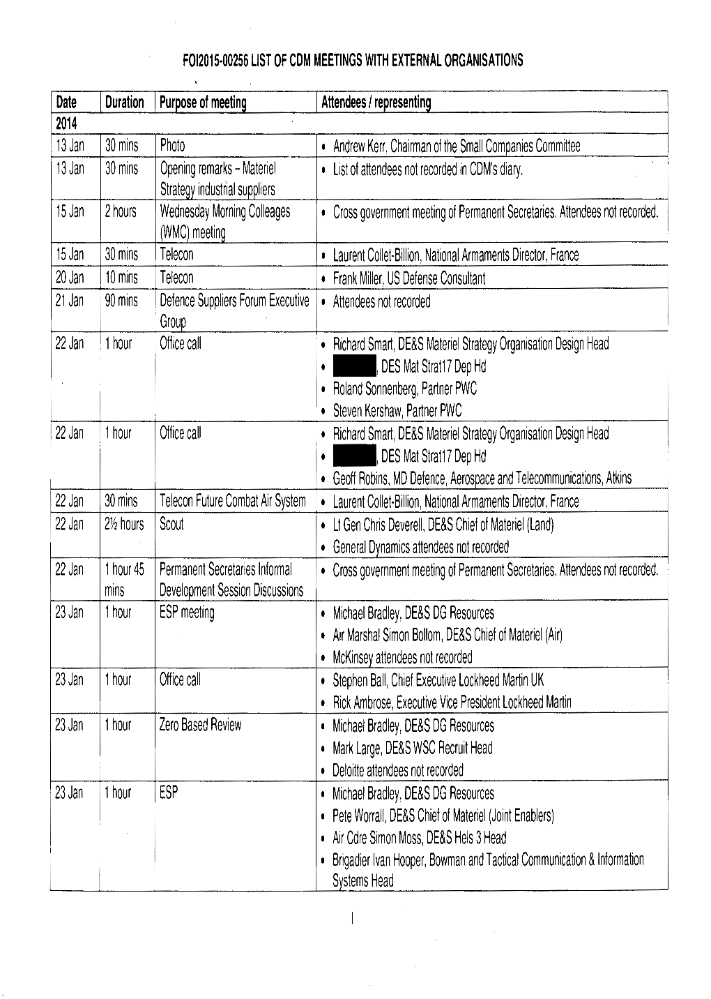 List of Chief of Defence Materiel Meetings with External Organisations