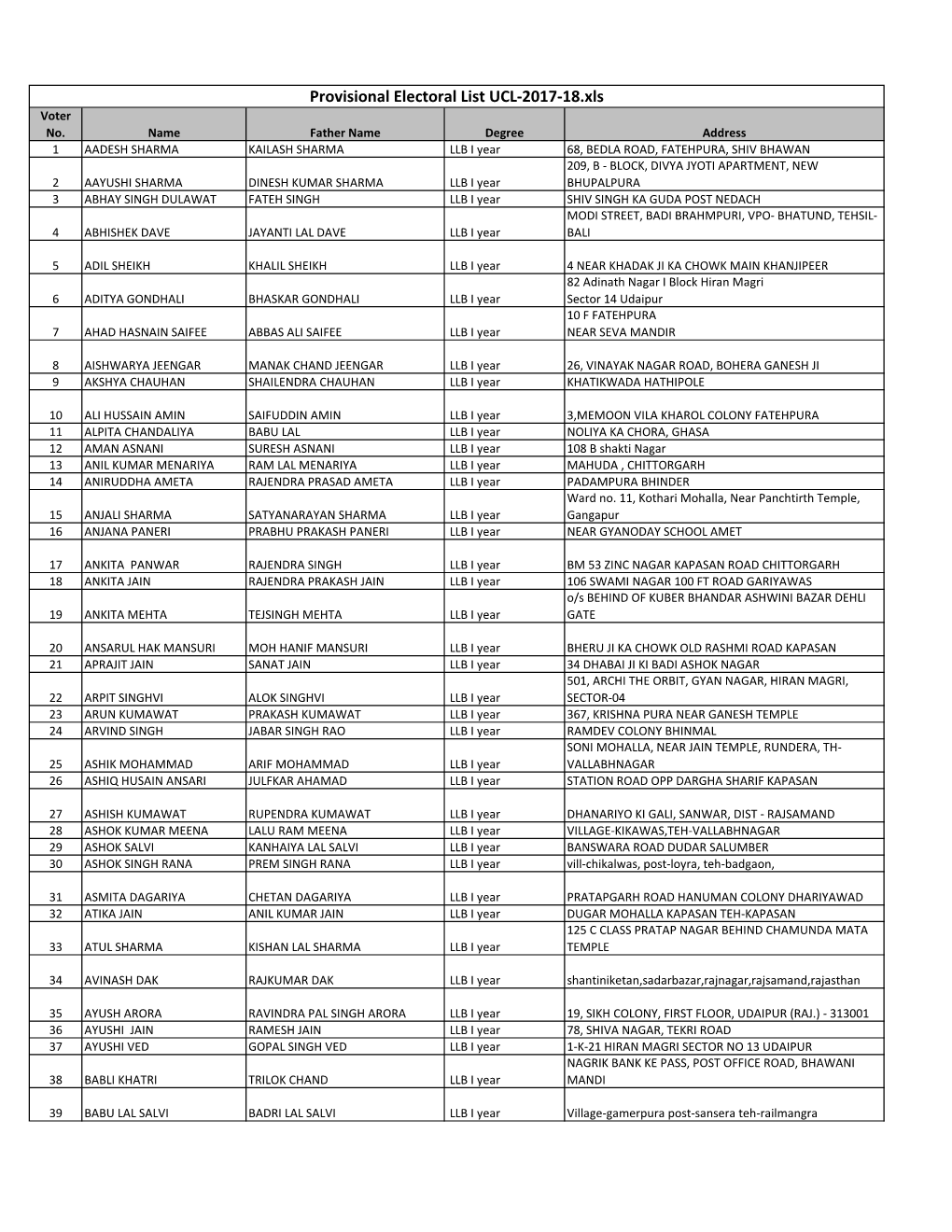 Provisional Electoral List UCL-2017-18.Xls Voter No