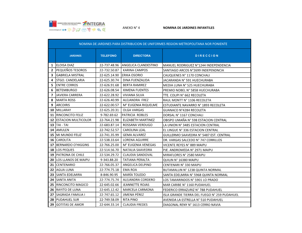 Anexo N° 4 Nomina De Jardines Infantiles 1 Eloisa Diaz 22