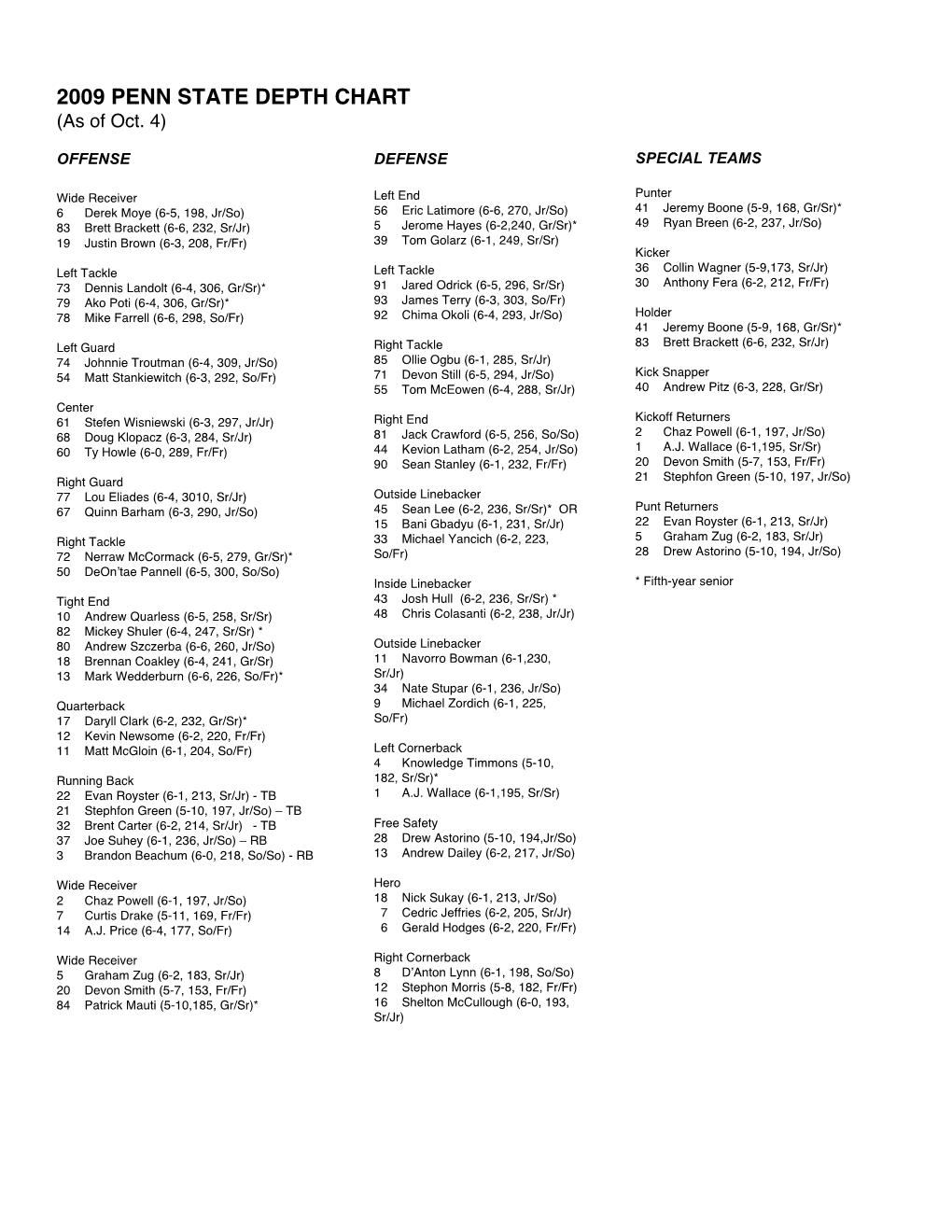 2009 PENN STATE DEPTH CHART (As of Oct