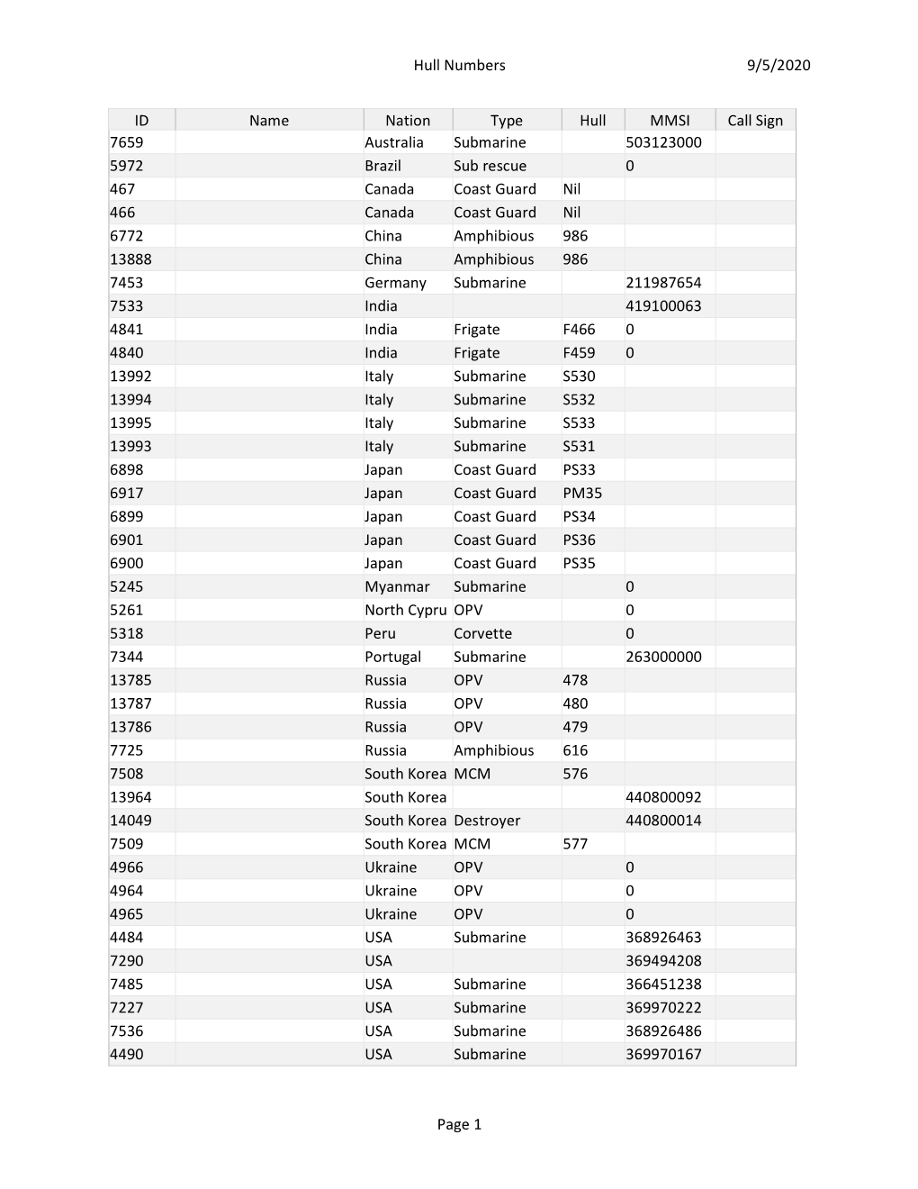 Hull Numbers 9/5/2020