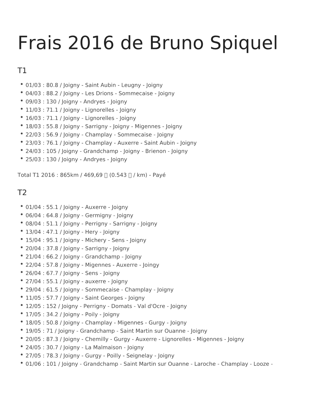 Frais 2016 De Bruno Spiquel