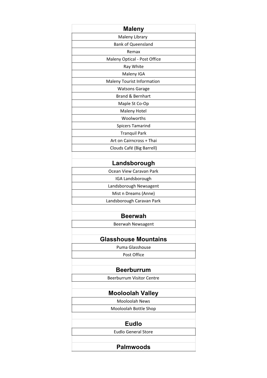 Download Delivery Area List