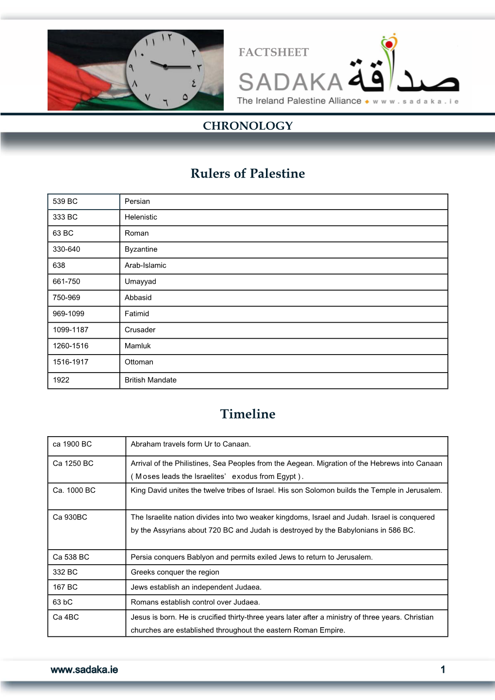 Rulers of Palestine Timeline