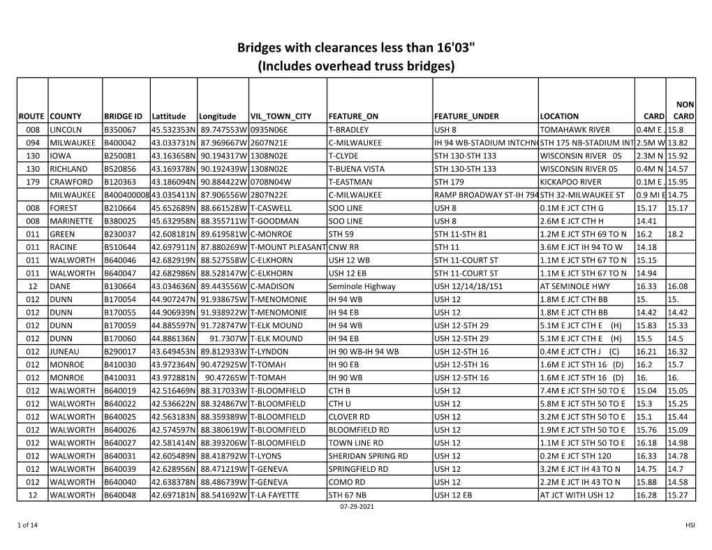 Bridges with Clearances Less Than 16'03