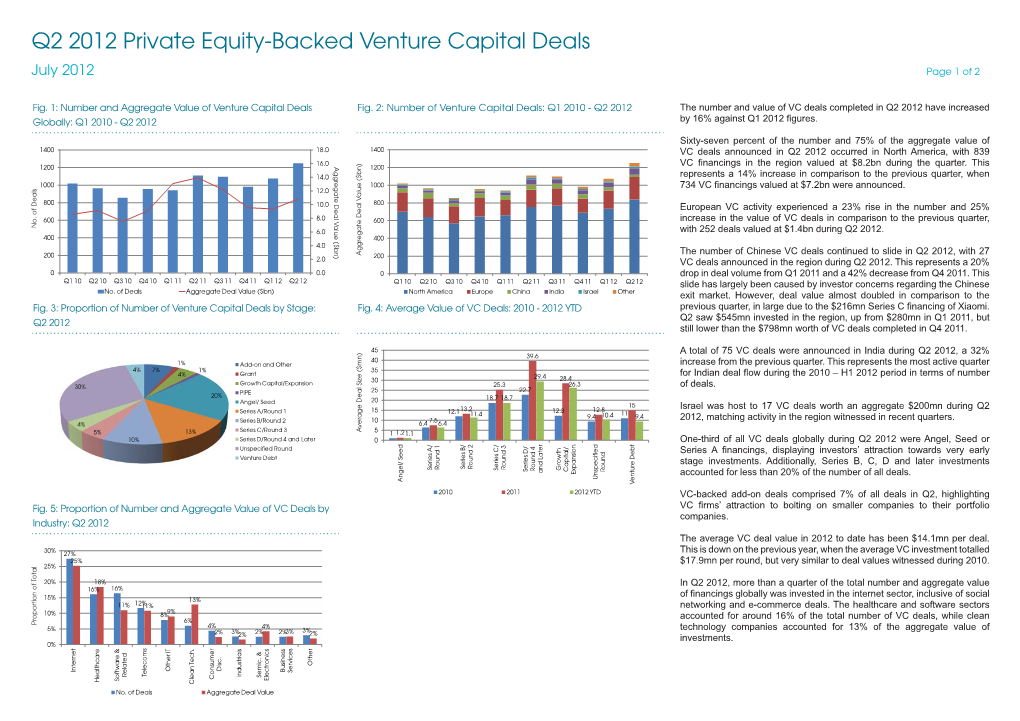 Q2 2012 Private Equity-Backed Venture Capital Deals