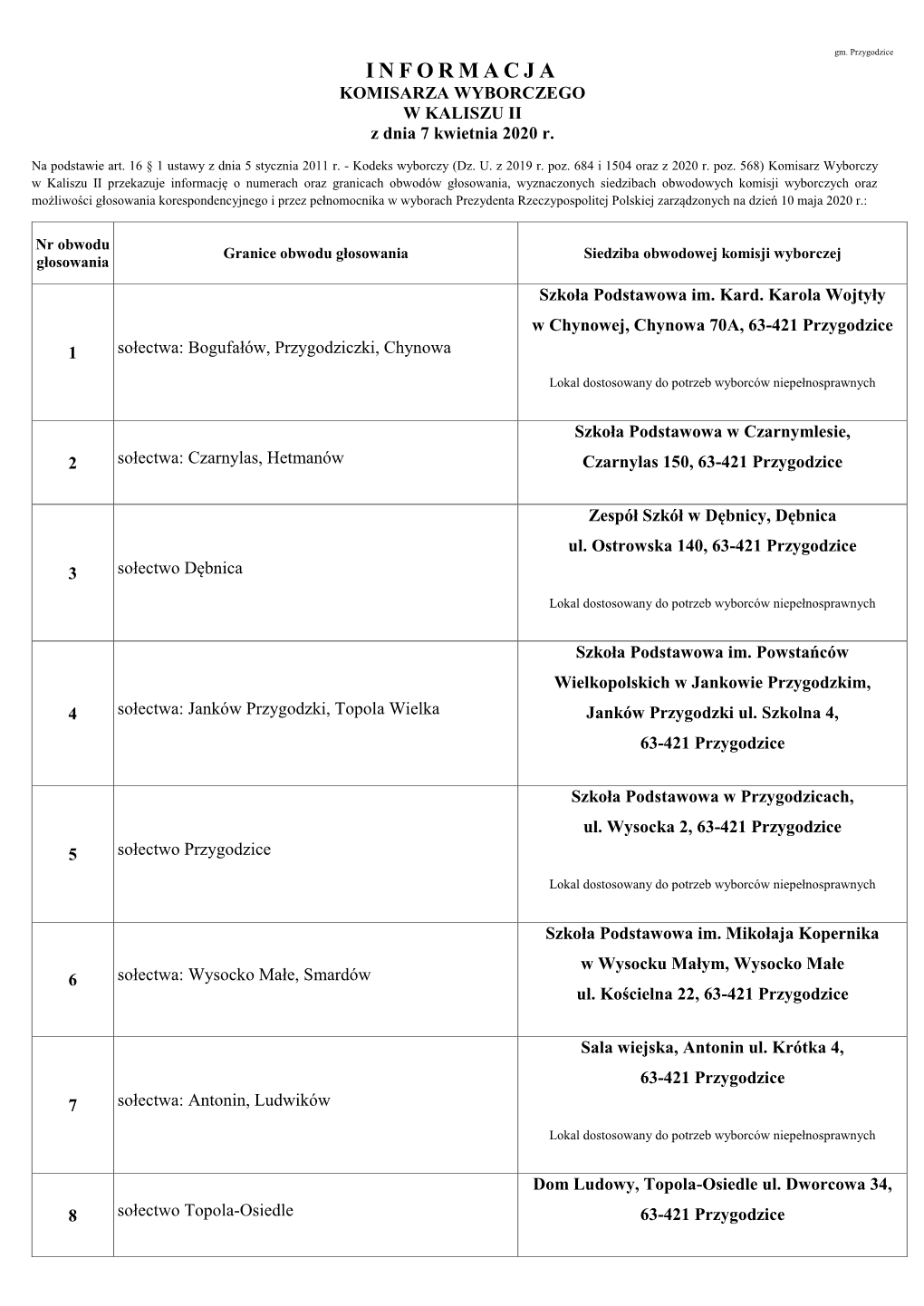 INFORMACJA KOMISARZA WYBORCZEGO W KALISZU II Z Dnia 7 Kwietnia 2020 R