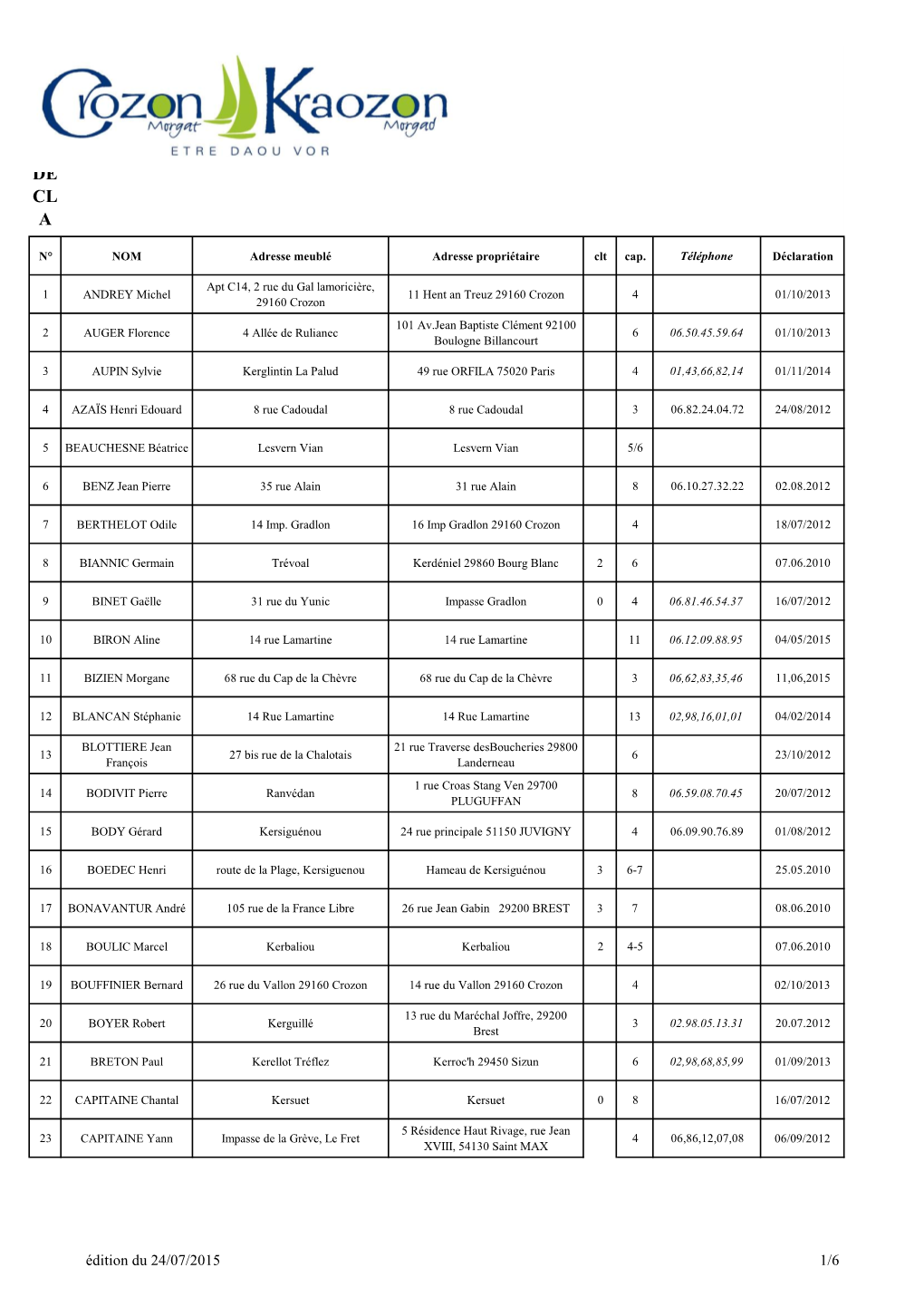 DE CL a R N° NOM Adresse Meublé Adresse Propriétaire Clt Cap