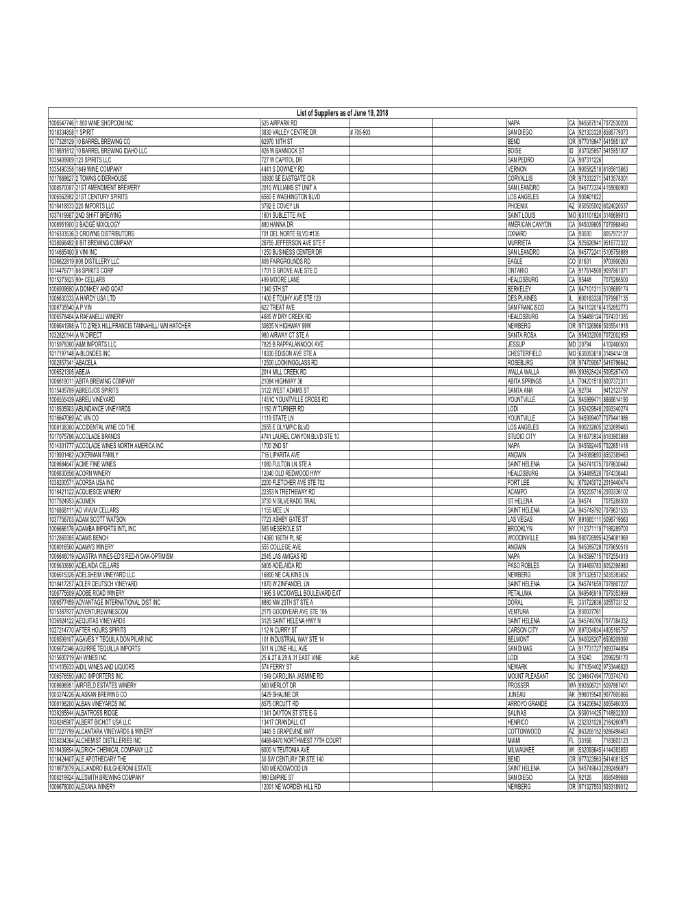 List of Suppliers As of June 19 2018