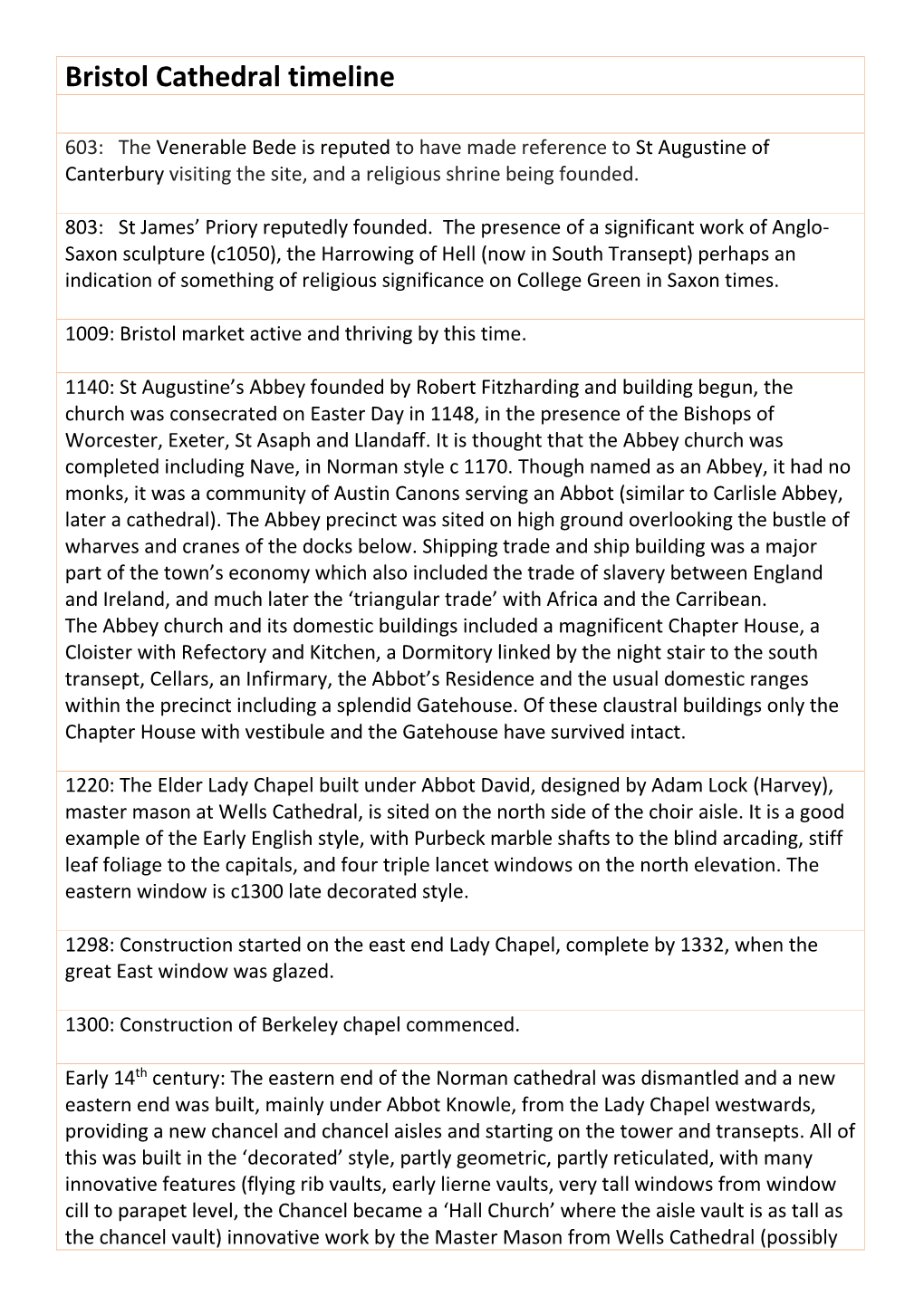 Bristol Cathedral Timeline