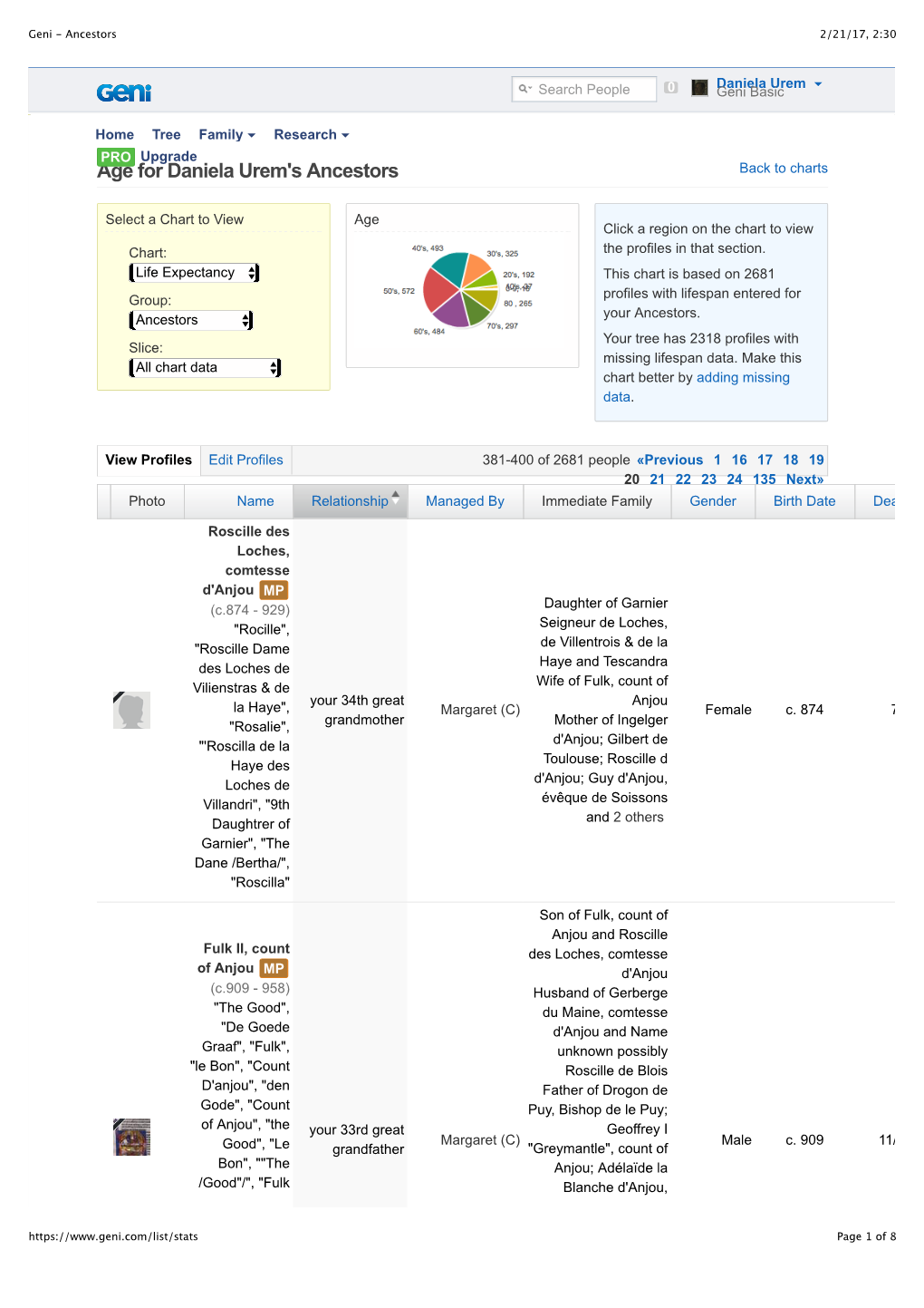 Age for Daniela Urem's Ancestors Back to Charts