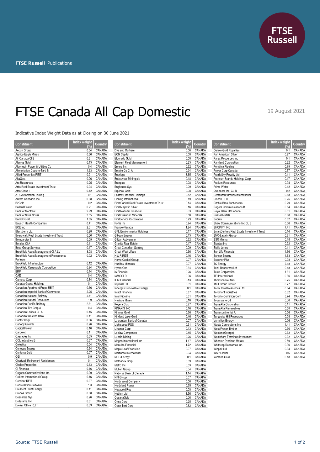 FTSE Publications