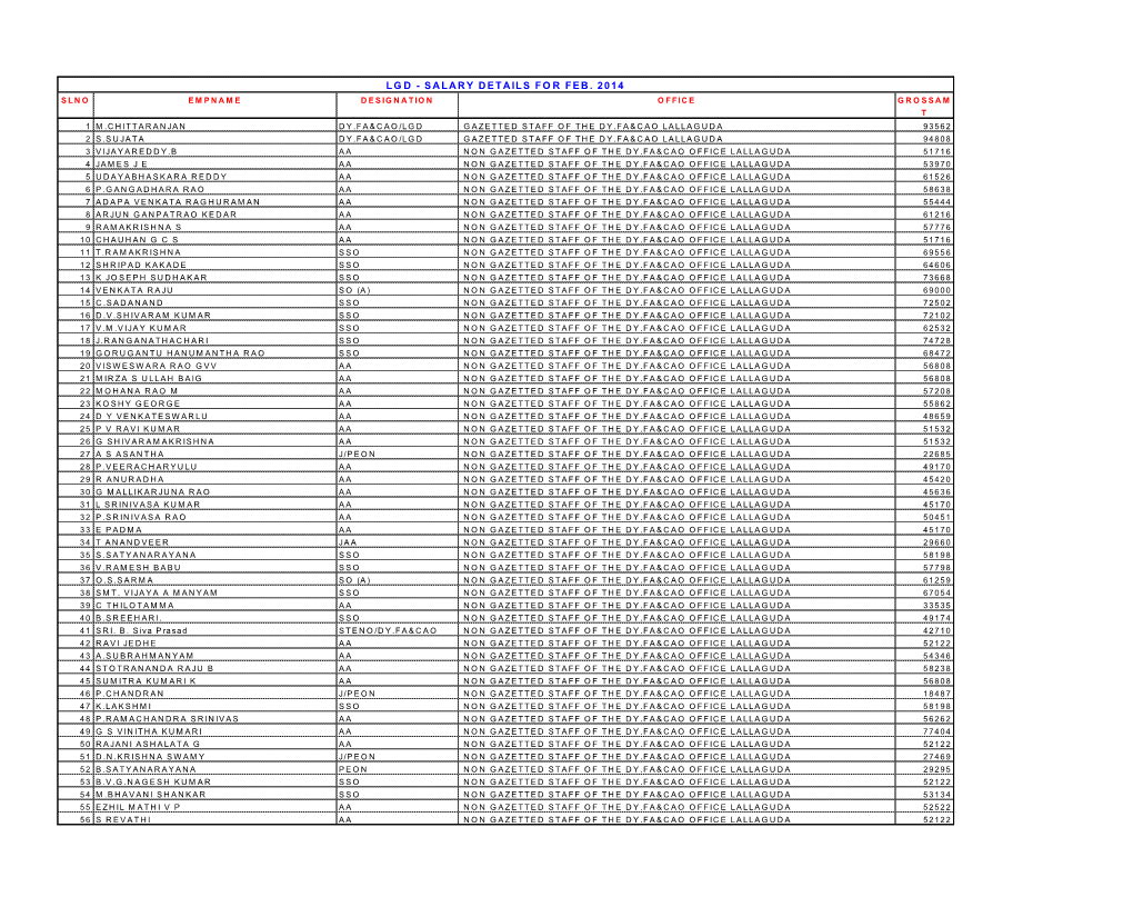 Lgd - Salary Details for Feb