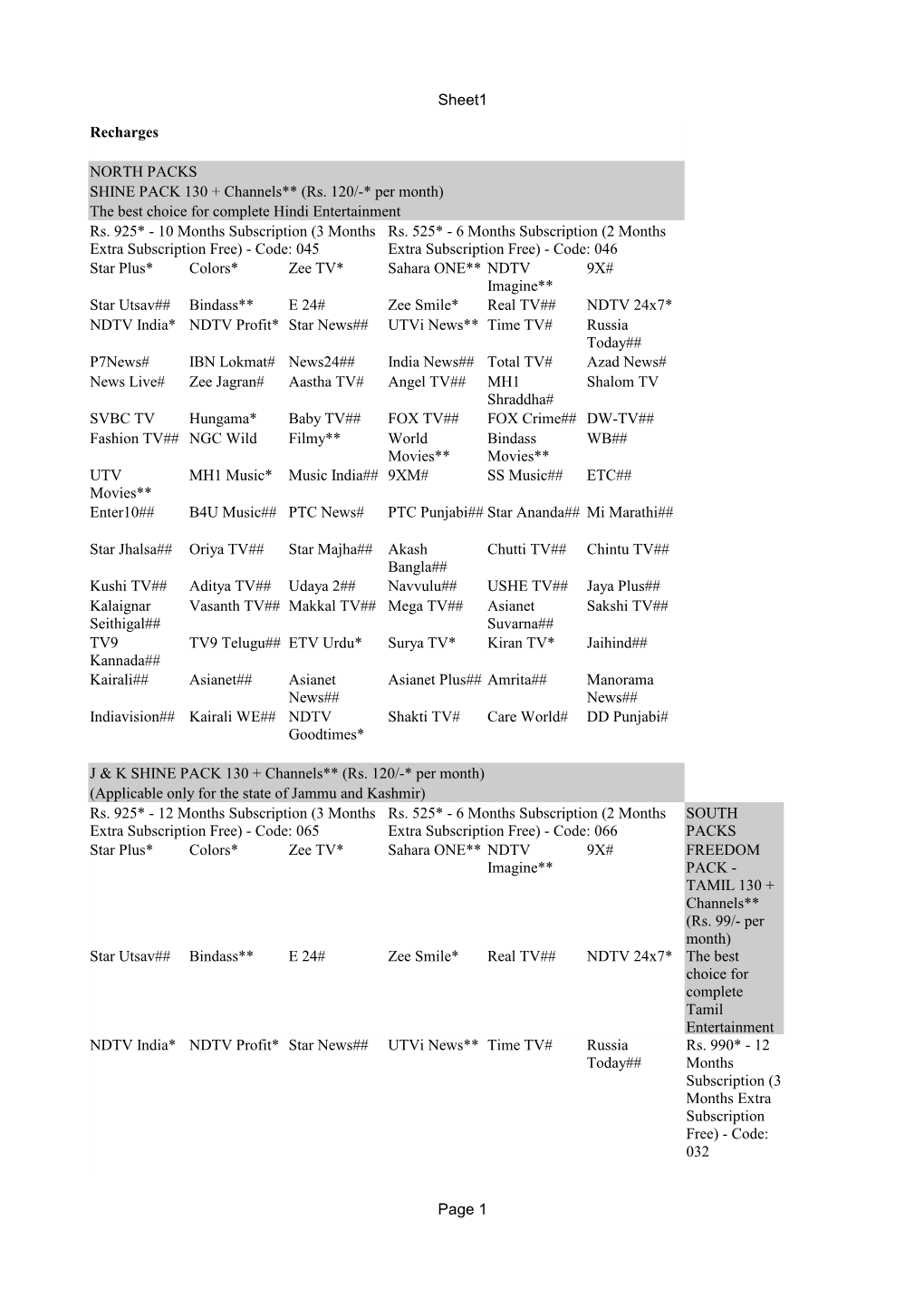 Sheet1 Page 1 Recharges NORTH PACKS SHINE PACK 130 + Channels** (Rs. 120/-* Per Month) the Best Choice for Complete Hindi Entert