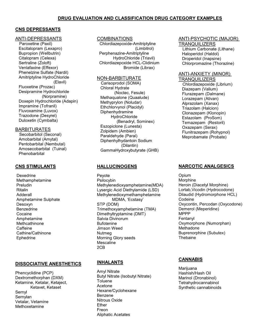 Drug Evaluation and Classification Drug Category Examples Cns