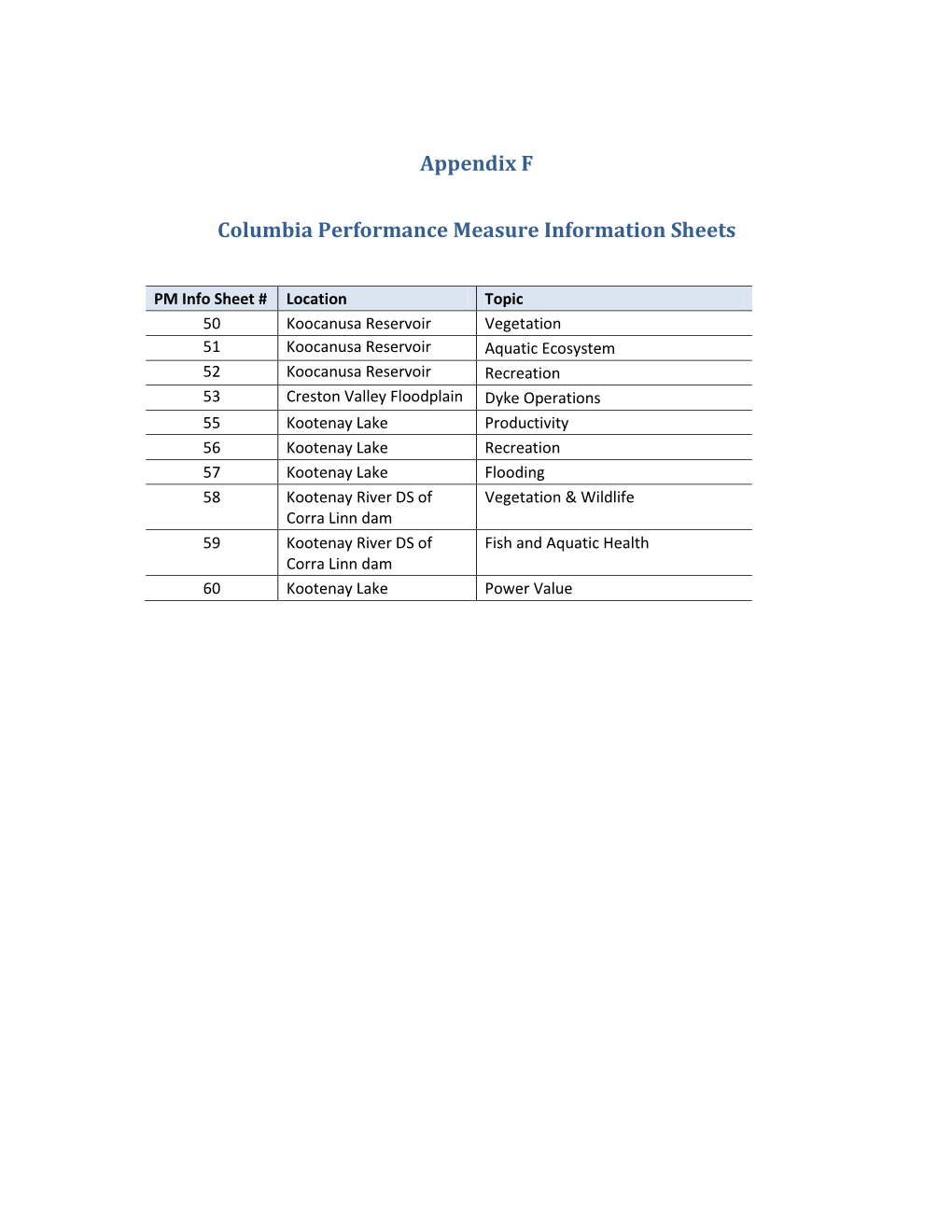 Appendix F Columbia Performance Measure Information Sheets