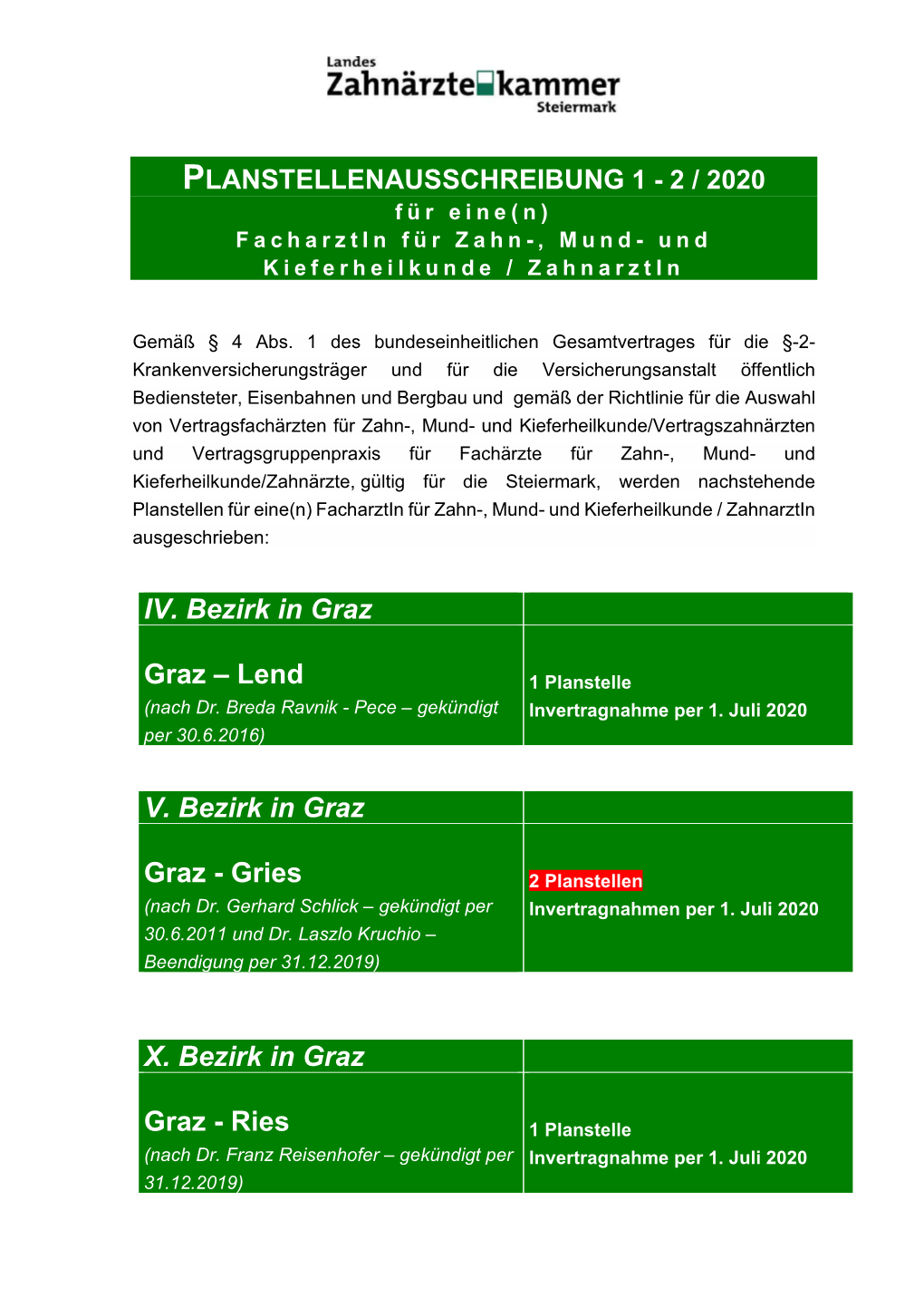 IV. Bezirk in Graz Graz – Lend V. Bezirk in Graz Graz