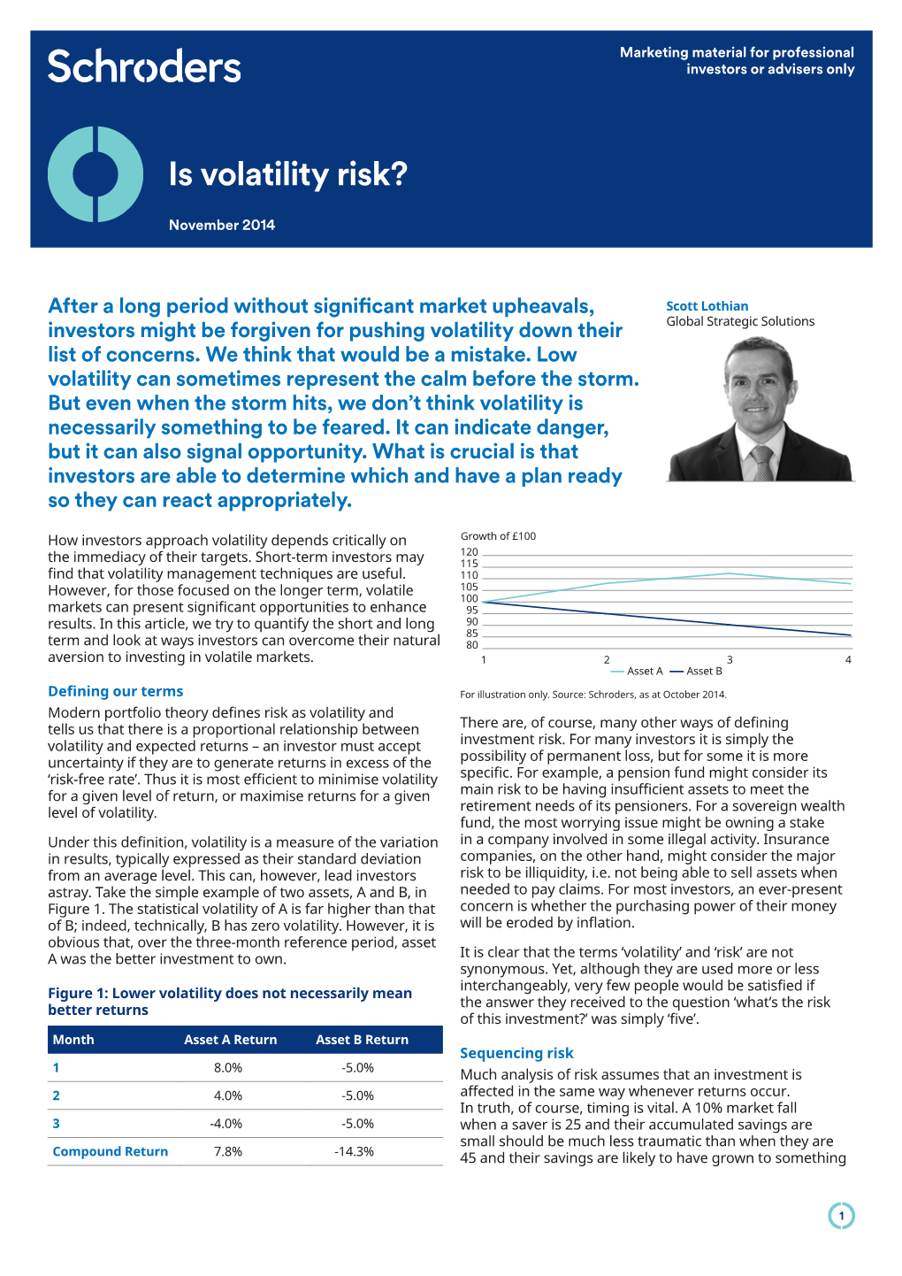 Is Volatility Risk?