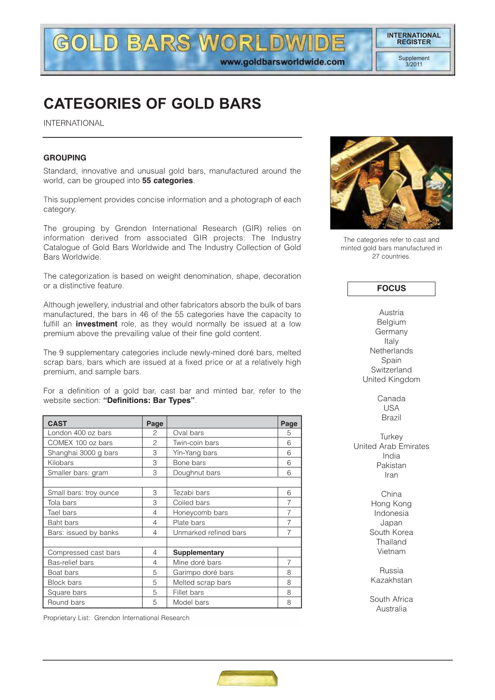 Categories of Gold Bars