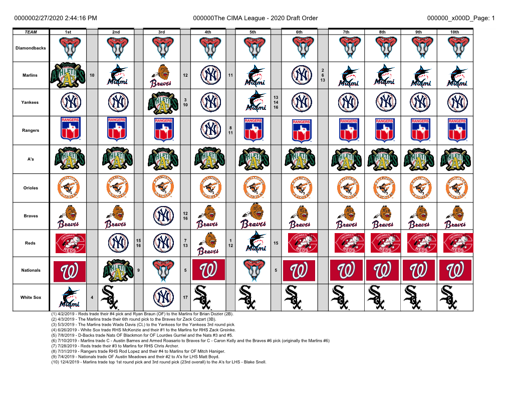 2020 Draft Order Chart