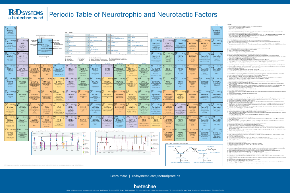 Periodic Table of Neurotrophic and Neurotactic Factors