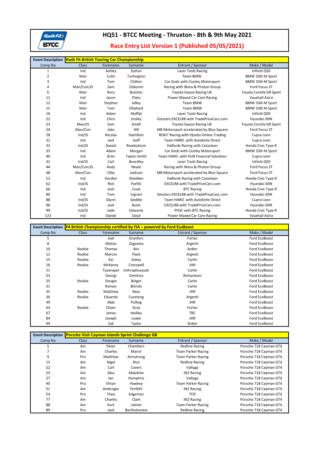 HQ51 - BTCC Meeting - Thruxton - 8Th & 9Th May 2021 Race Entry List Version 1 (Published 05/05/2021)