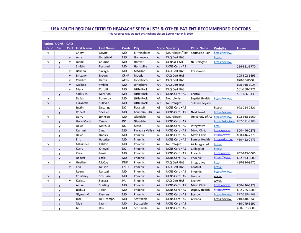 USA SOUTH REGION CERTIFIED HEADACHE SPECIALISTS & OTHER PATIENT-RECOMMENDED DOCTORS This Resource Was Created by Shoshana Lipson & Jenn Heater © 2020