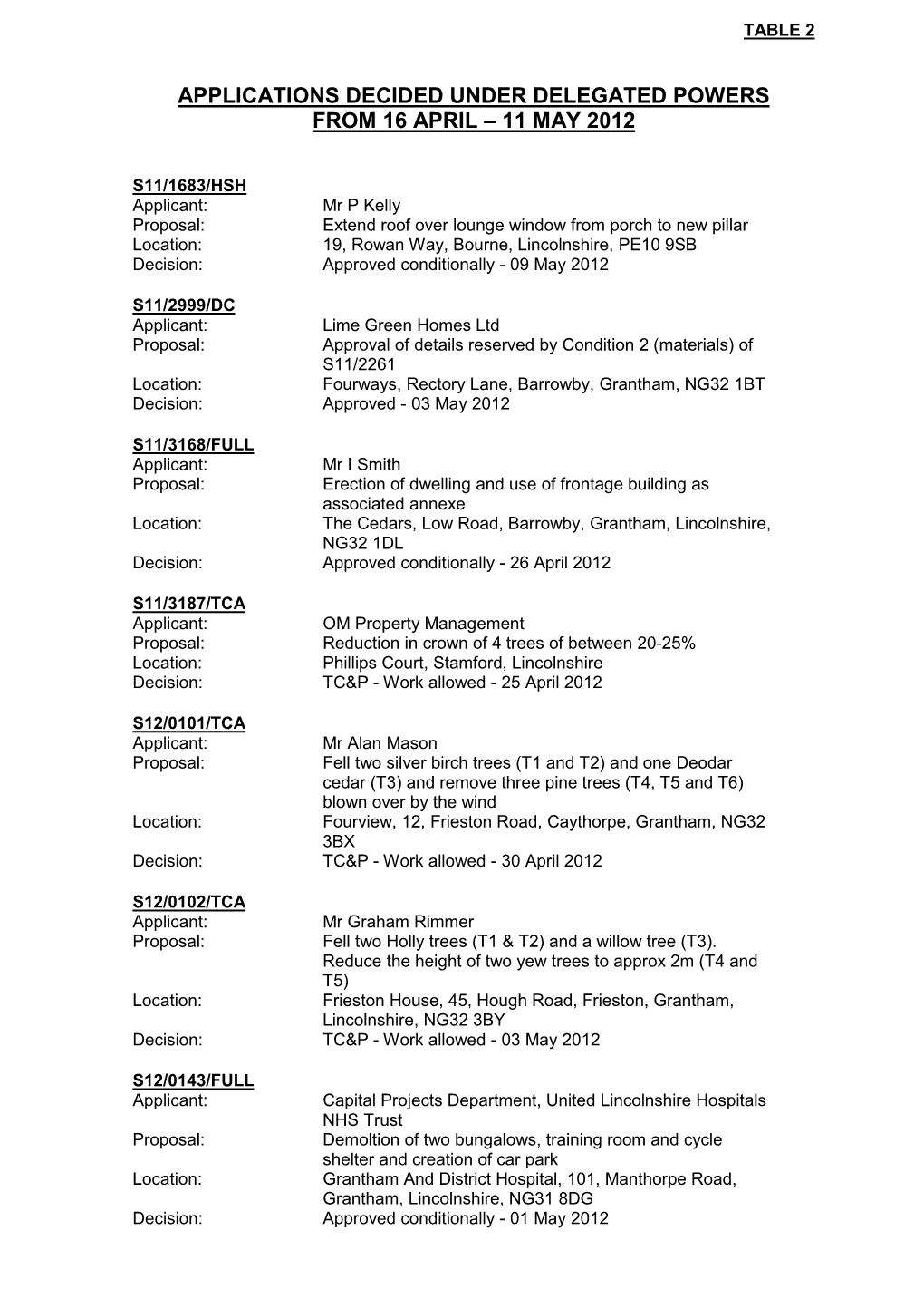 Applications Decided Under Delegated Powers from 16 April – 11 May 2012