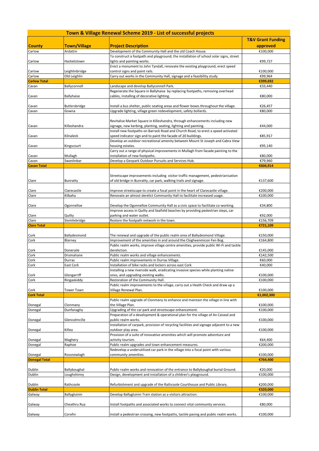 Town & Village Renewal Scheme 2019